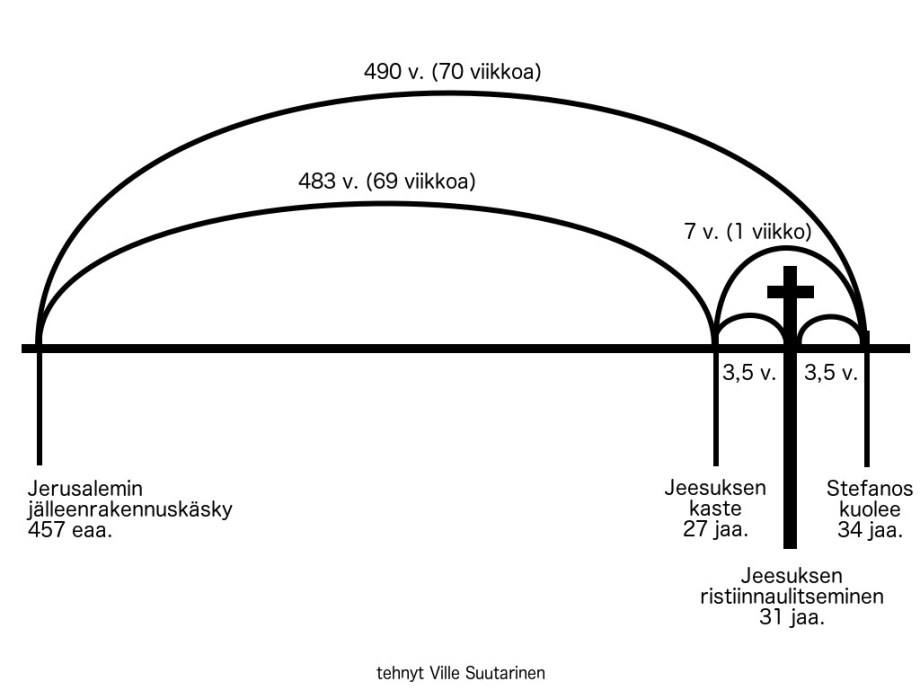 70 vuosiviikkoa jana_signed